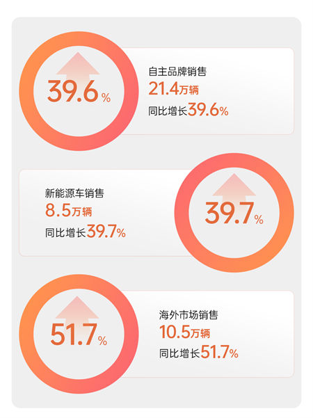 從開(kāi)門(mén)紅到產(chǎn)品海，上汽馬年揚(yáng)鞭奮蹄