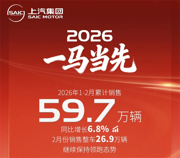 馬年飛馳新賽道，上汽換擋提速正當時：1-2月銷售近60萬輛大幅領(lǐng)先