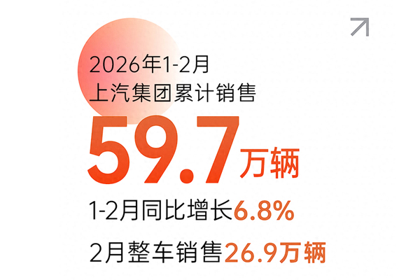 1-2月逆勢奪榜首：上汽集團的“體系力”勝利
