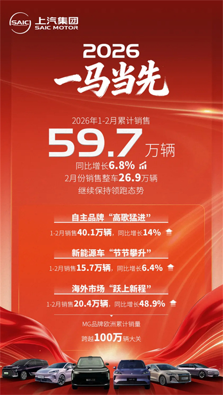 風起云涌見真章，逆勢領(lǐng)跑驗真金，上汽集團馬年開局不凡