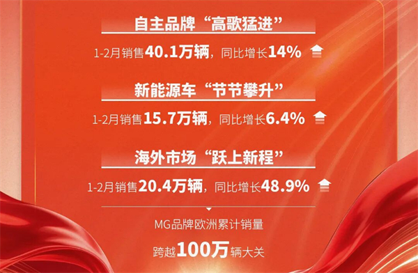 上汽1-2月近60萬(wàn)銷量的含金量有多高？序章已就，好戲在后