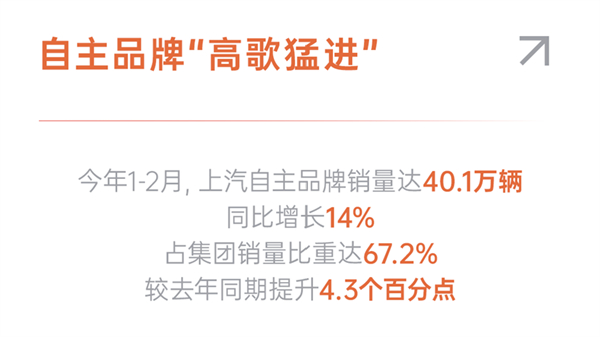 上汽1-2月近60萬(wàn)銷量的含金量有多高？序章已就，好戲在后