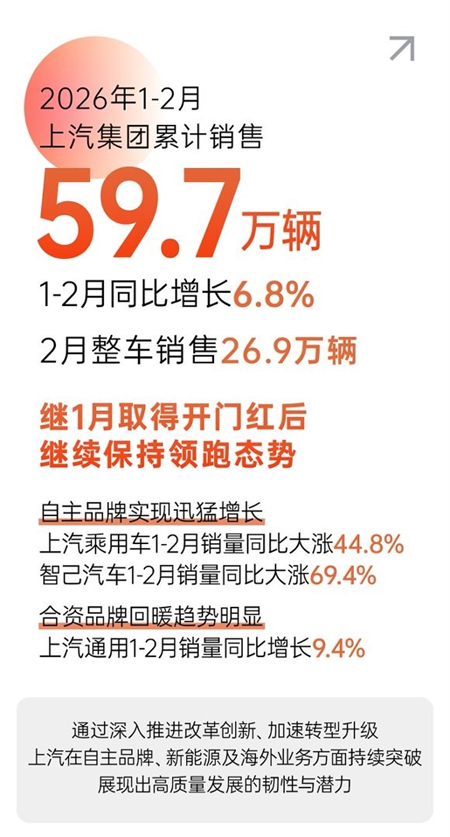 自主向上，合資煥新：上汽如何把技術(shù)儲備變成雙線爆款